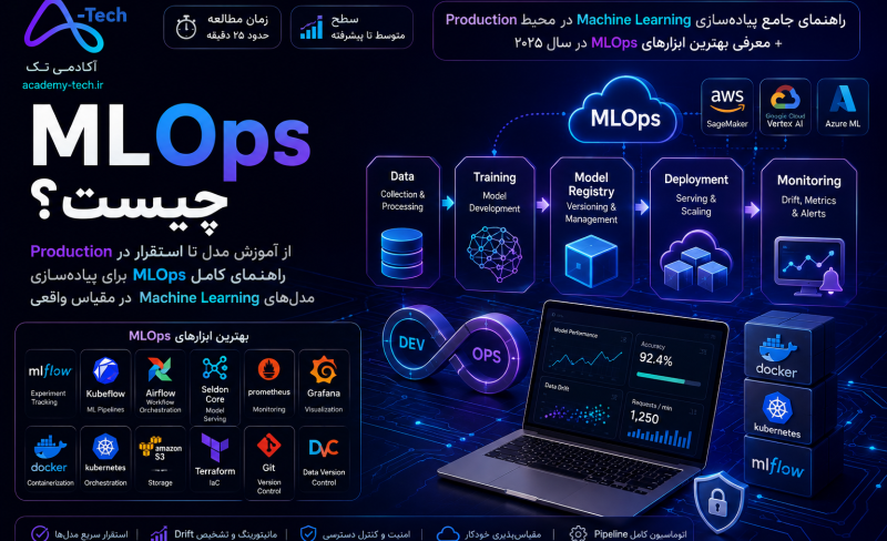 what is MLOps_Academy Tech.ir