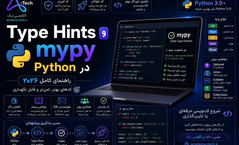 Type Hints و mypy در Python _ Academy-tech.ir