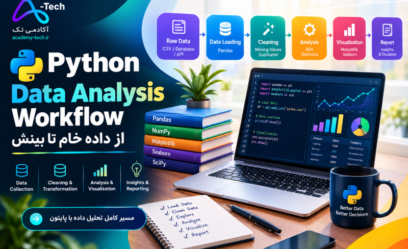 Python Data Analysis Workflow _ Academy-Tech.ir