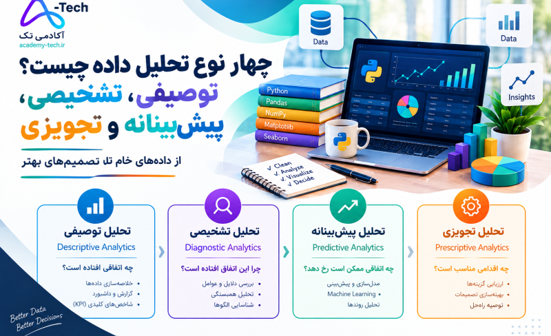 چهار نوع تحلیل داده؛ از داده تا تصمیم